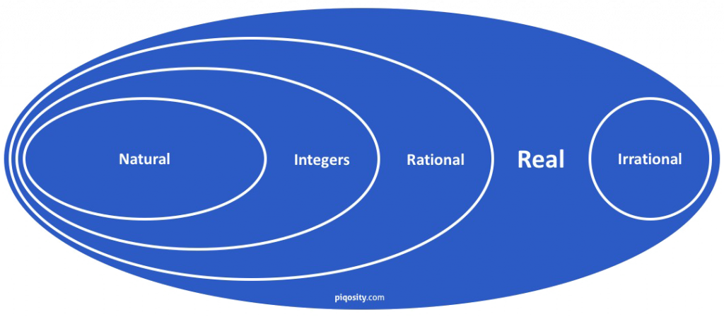 Natural Numbers - Soul Eater Skull Clipart (1024x448), Png Download