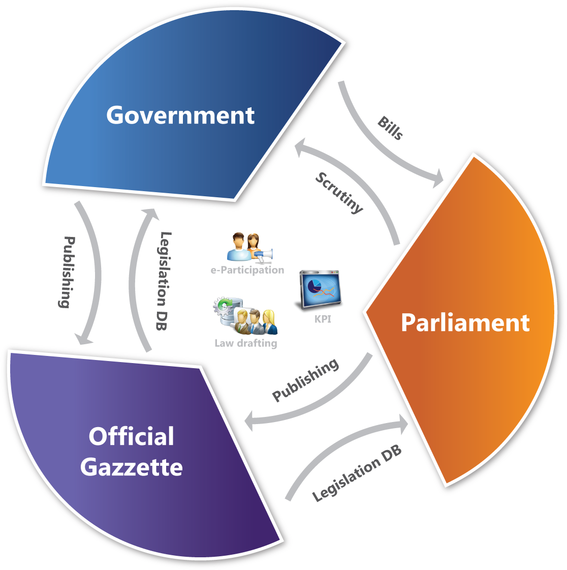 Gallery - Graphic Design Clipart (1754x1240), Png Download