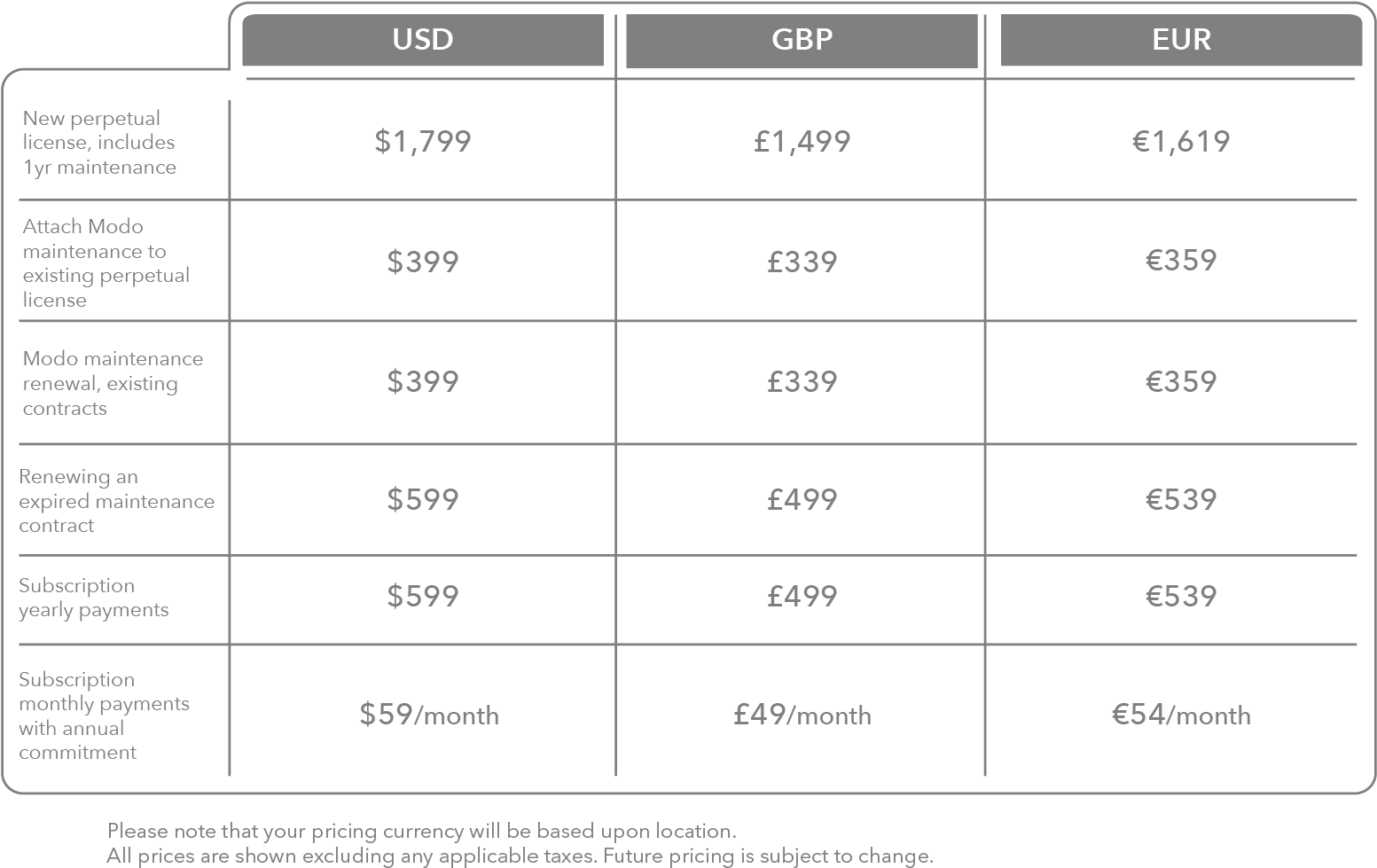 Modo Subscription Pricing And Information Table - Making A Table Math Clipart (1920x1080), Png Download