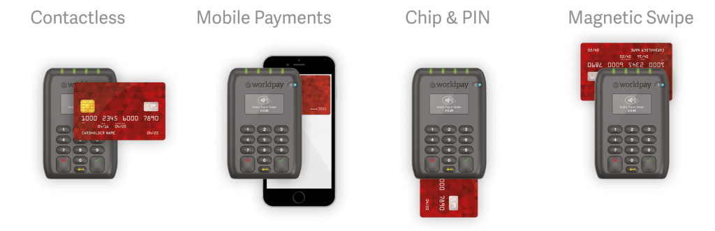 The Cards Accepted By World Pay Card Reader Are Visa, - Feature Phone Clipart (1024x331), Png Download