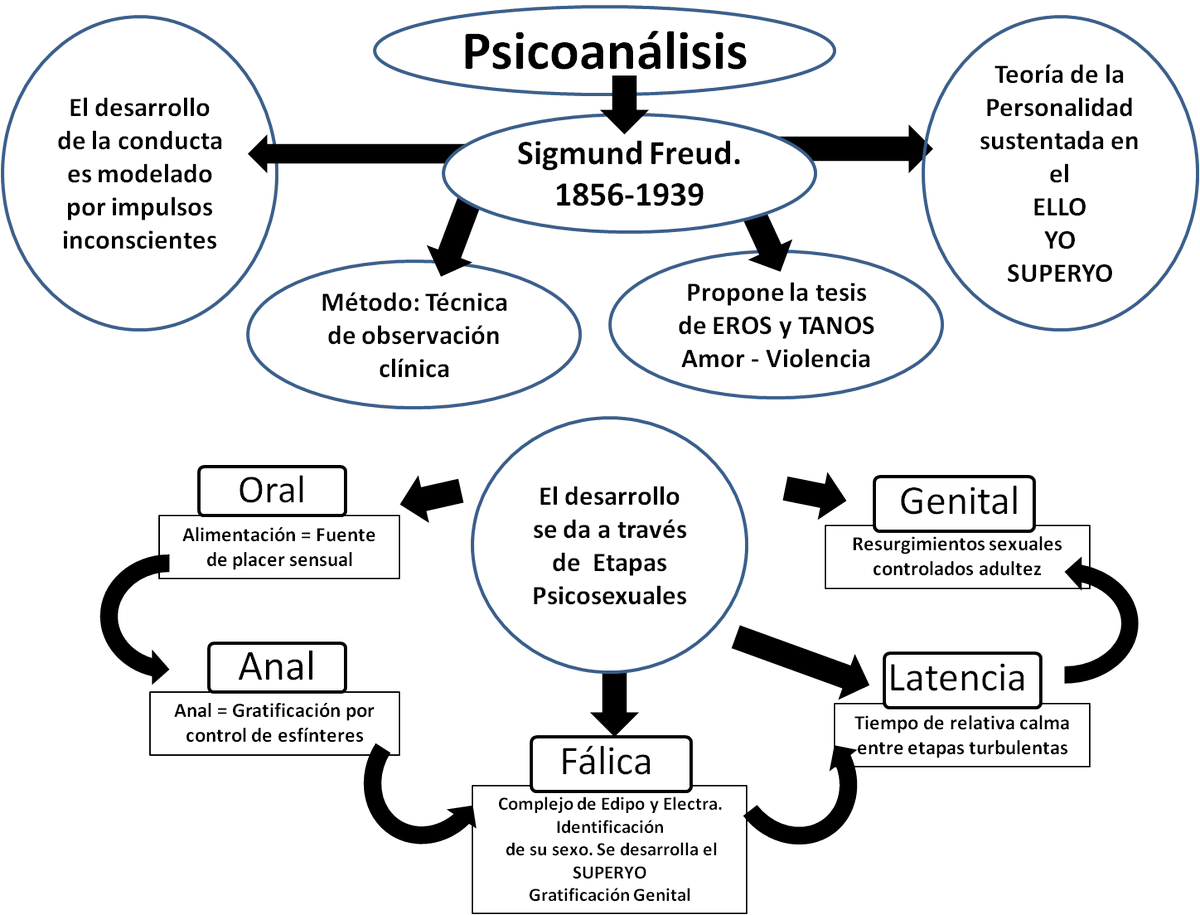 Sigmund Freud Followed - Linea Del Tiempo Del Psicoanalisis Clipart (1200x915), Png Download