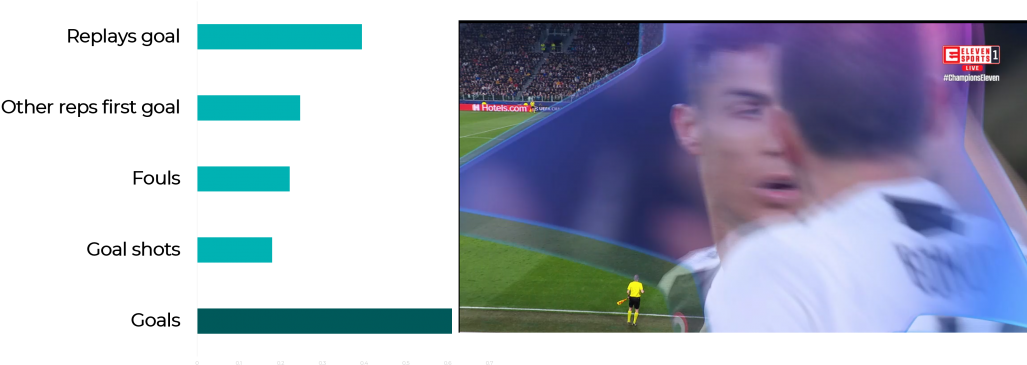 Cristiano Ronaldo - Player Clipart (1030x375), Png Download