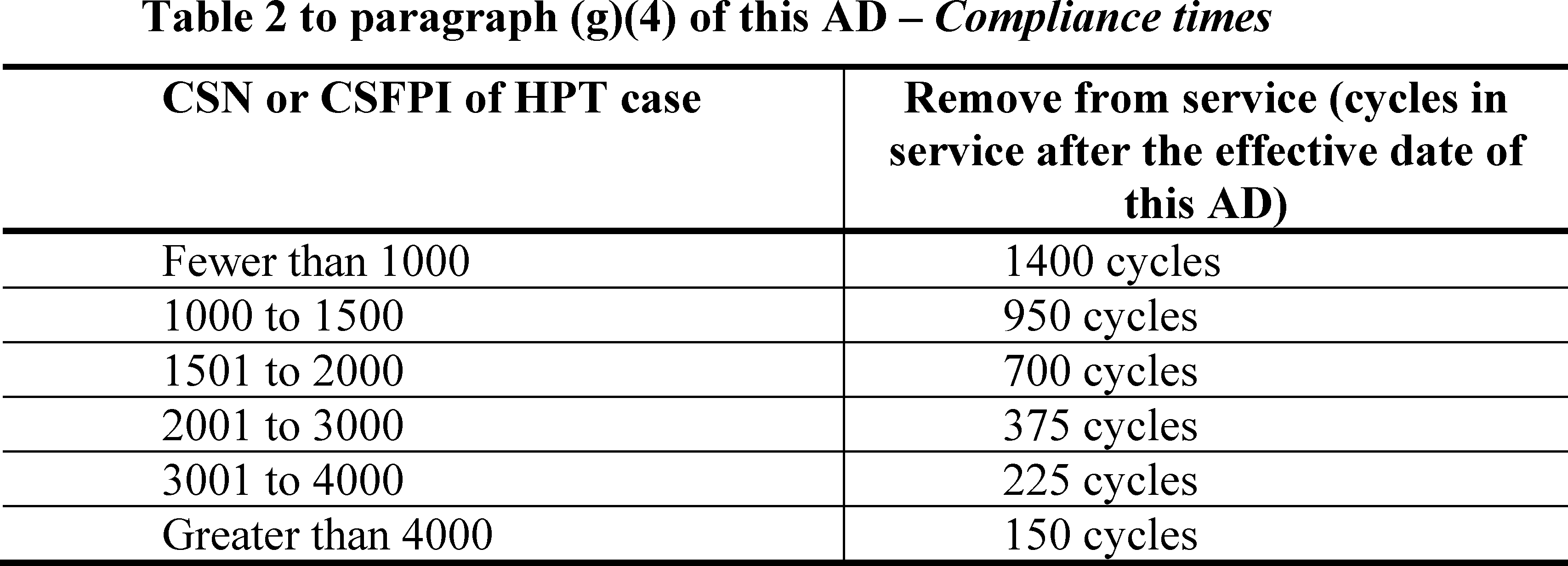 For Hpt Cases Listed In Planning Information, Table - Welsh Speakers Clipart (3412x1233), Png Download