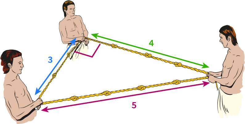 But They Did Know About The 3 4 5 Triangle - Pythagoras Theorem Clipart (800x440), Png Download