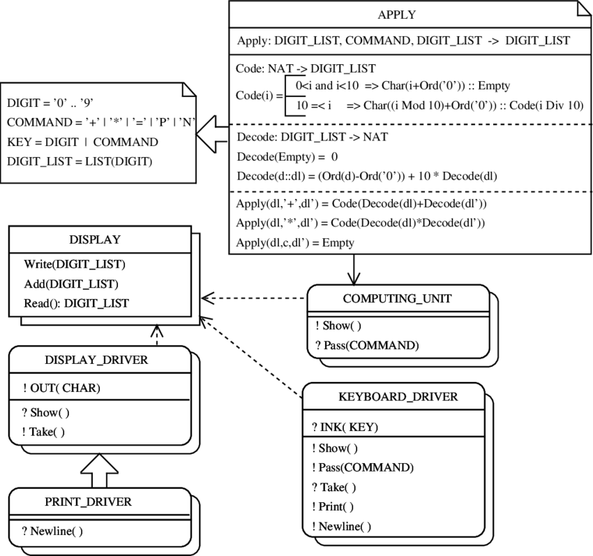 Class Diagram - Calculator Class Diagram Clipart (850x796), Png Download