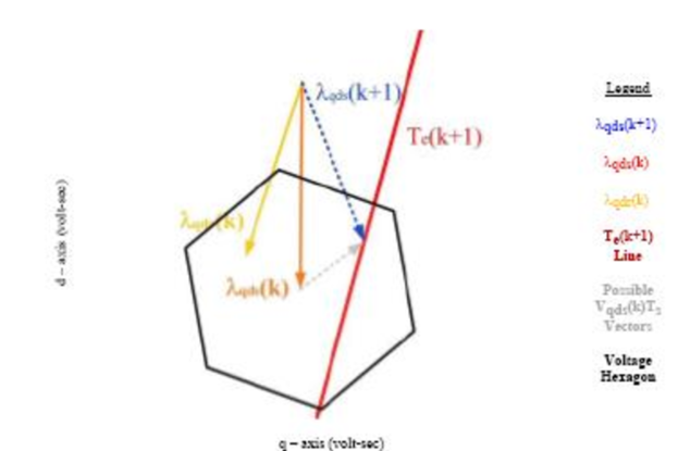 Voltage Second Vector In 2-level Inverter Hexagon - Triangle Clipart (850x414), Png Download