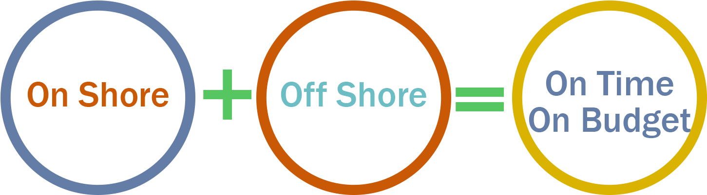 Our Philosphy - Circle Clipart (1500x450), Png Download