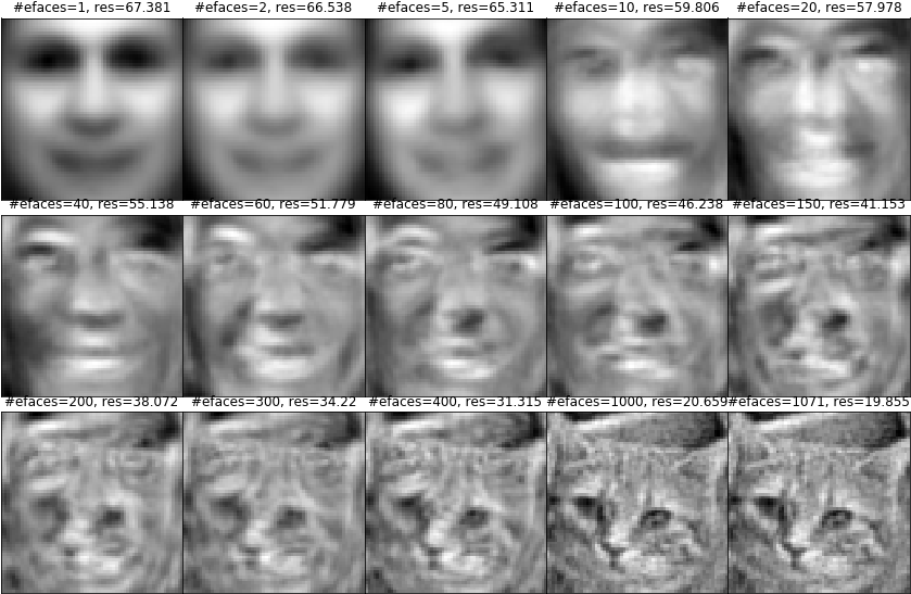 Face Detection - Pca Images Python Faces Clipart (858x563), Png Download