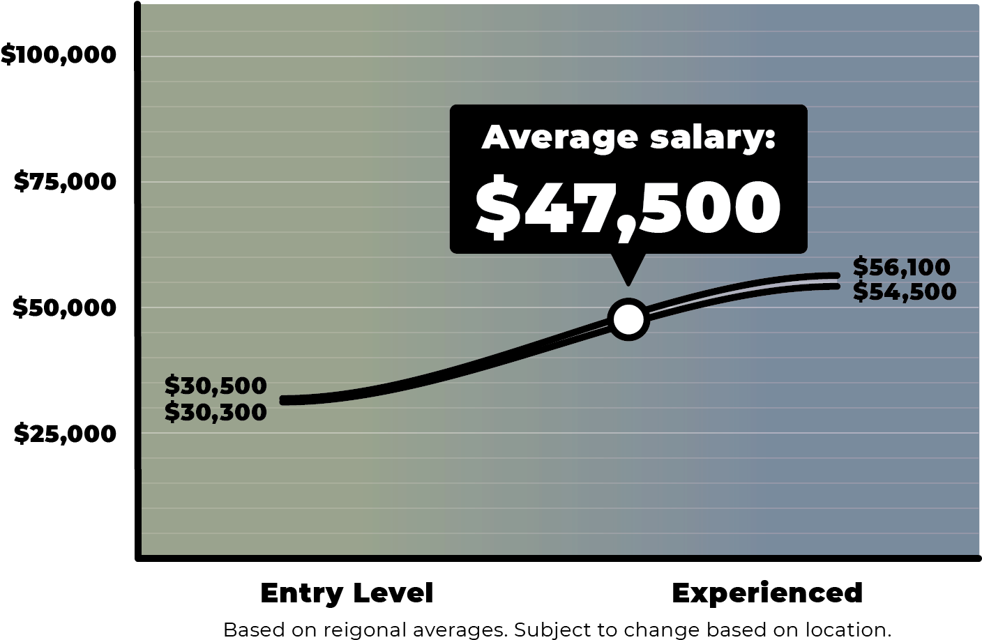 Local Companies - Construction Manager Salary Clipart (1476x950), Png Download