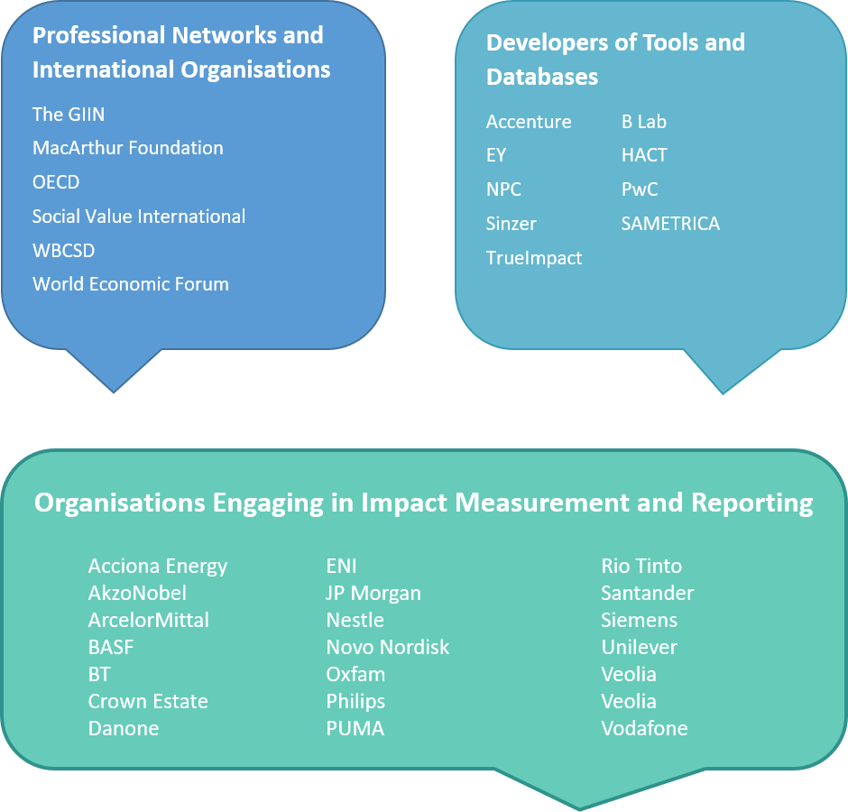 Impacts Part 2 Key Players - Electric Blue Clipart (940x900), Png Download
