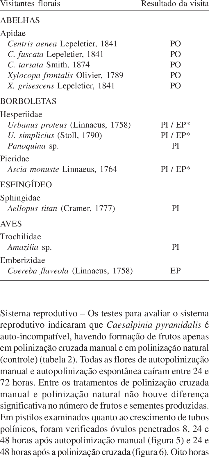 Floral Visitors And Result Of Visits To Flowers Of - Classification Of Odontogenic Cysts 2017 Pdf Clipart (719x1566), Png Download