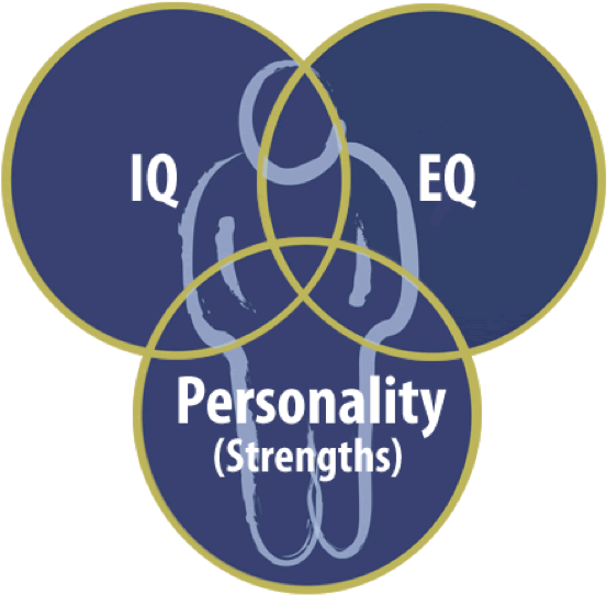 Emotional Intelligence - Majorelle Blue Clipart (567x561), Png Download