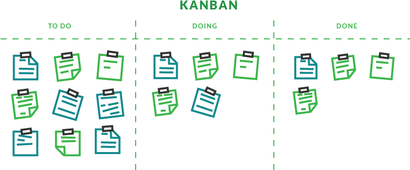 Scrum Vs Kanban - Kanban Scrum Clipart (836x377), Png Download