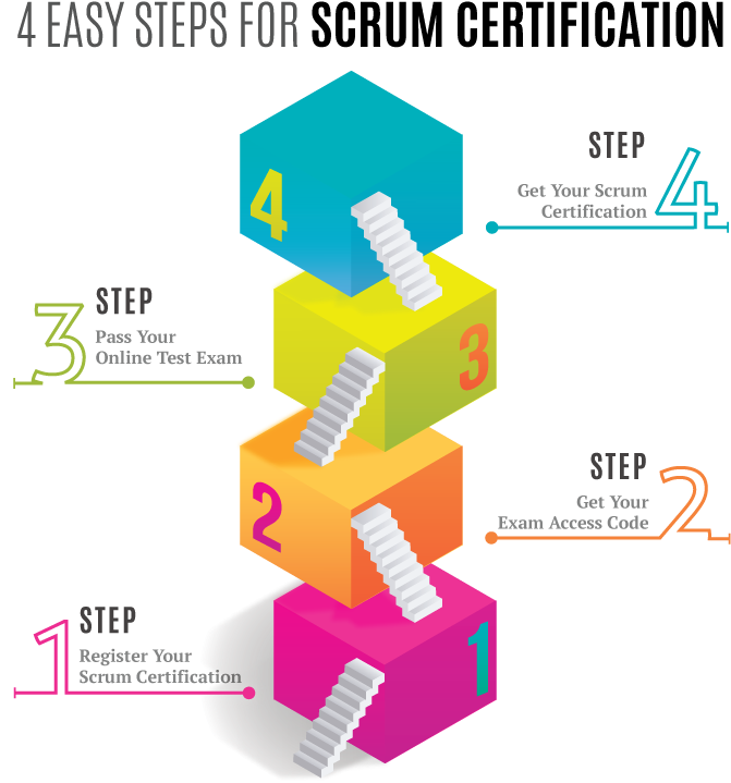 Register Scrum Certification >> - Intp Functions Clipart (714x753), Png Download