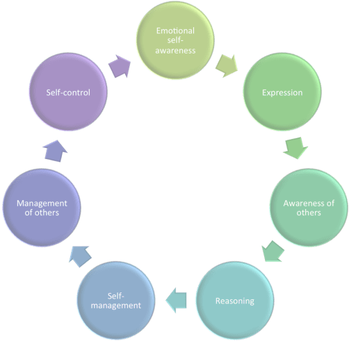 Contact Me - Customer Life Cycle In Crm Clipart (700x491), Png Download