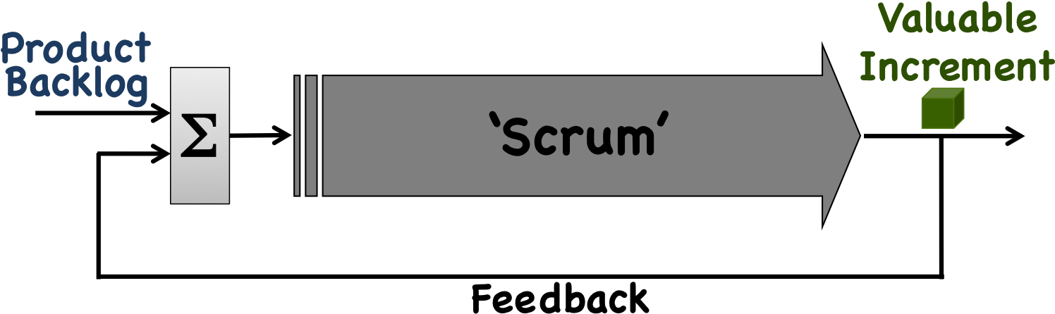 If Agility Is Why Your Organization Adopts Scrum, Look - Parallel Clipart (1532x486), Png Download