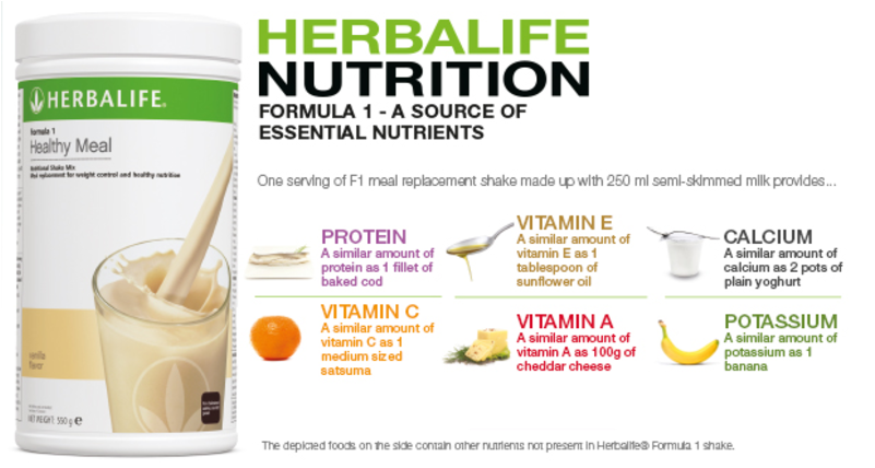 Herbalife Distributor, Manchester - Herbal Nutrition Clipart (800x800), Png Download