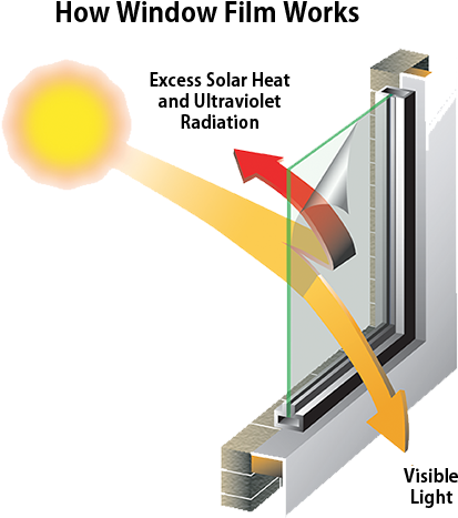 Vista Cuts - Does Window Tint Work Clipart (635x595), Png Download