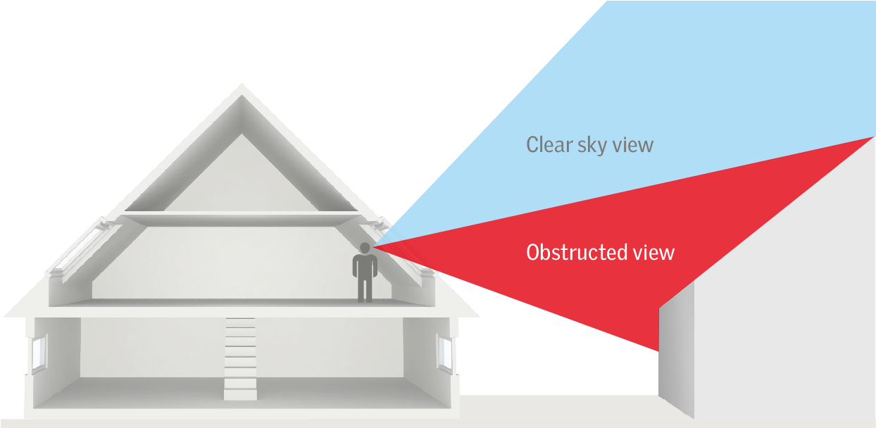 Components Of View - Light Guide Roof Clipart (1280x628), Png Download