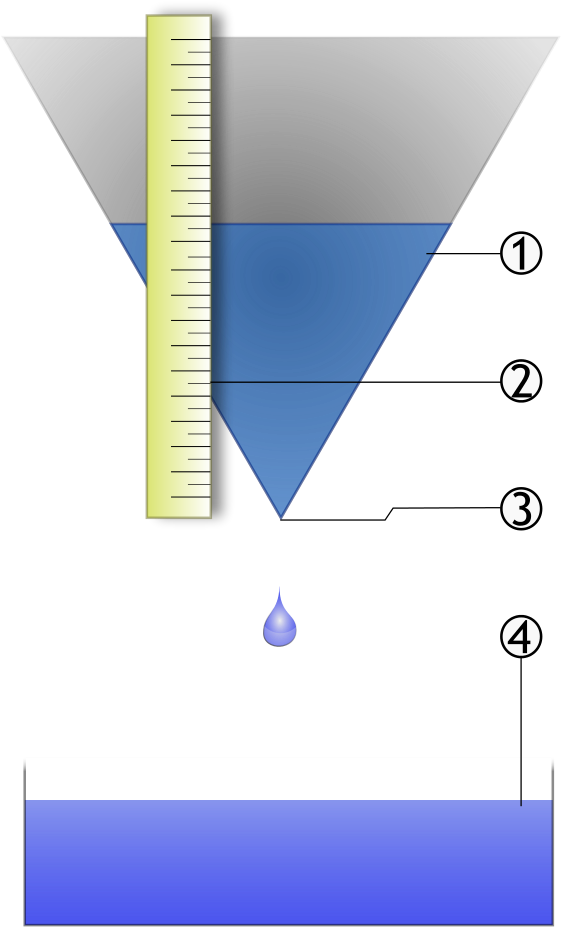 Simple Water Clock - Water Clock Clipart (711x1024), Png Download