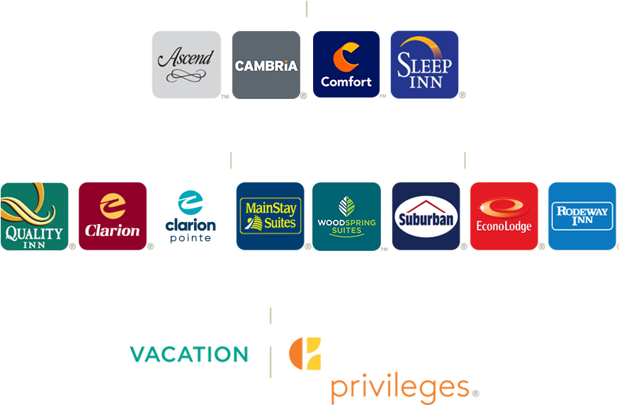 6,800 - Hotels - Choice Hotels New Brand Clipart (878x600), Png Download