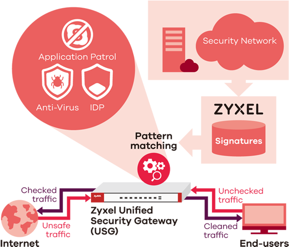 Anti-virus Application Diagram - Security Service In Network Clipart (700x500), Png Download