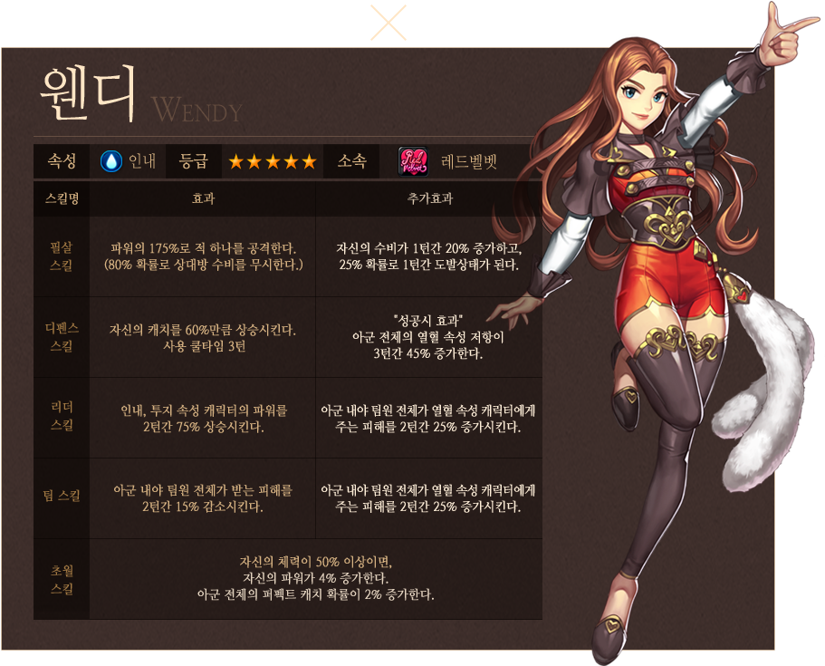 Reveluv Haven On Twitter - Dodgeball King Tonki Red Velvet Clipart (984x734), Png Download