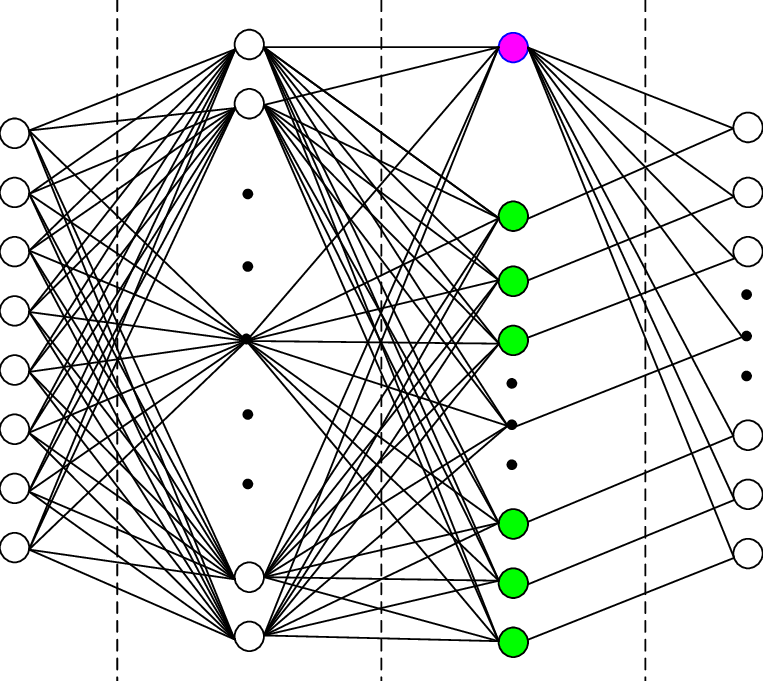 General Regression Neural Network -smuf Architecture - Triangle Clipart (763x681), Png Download