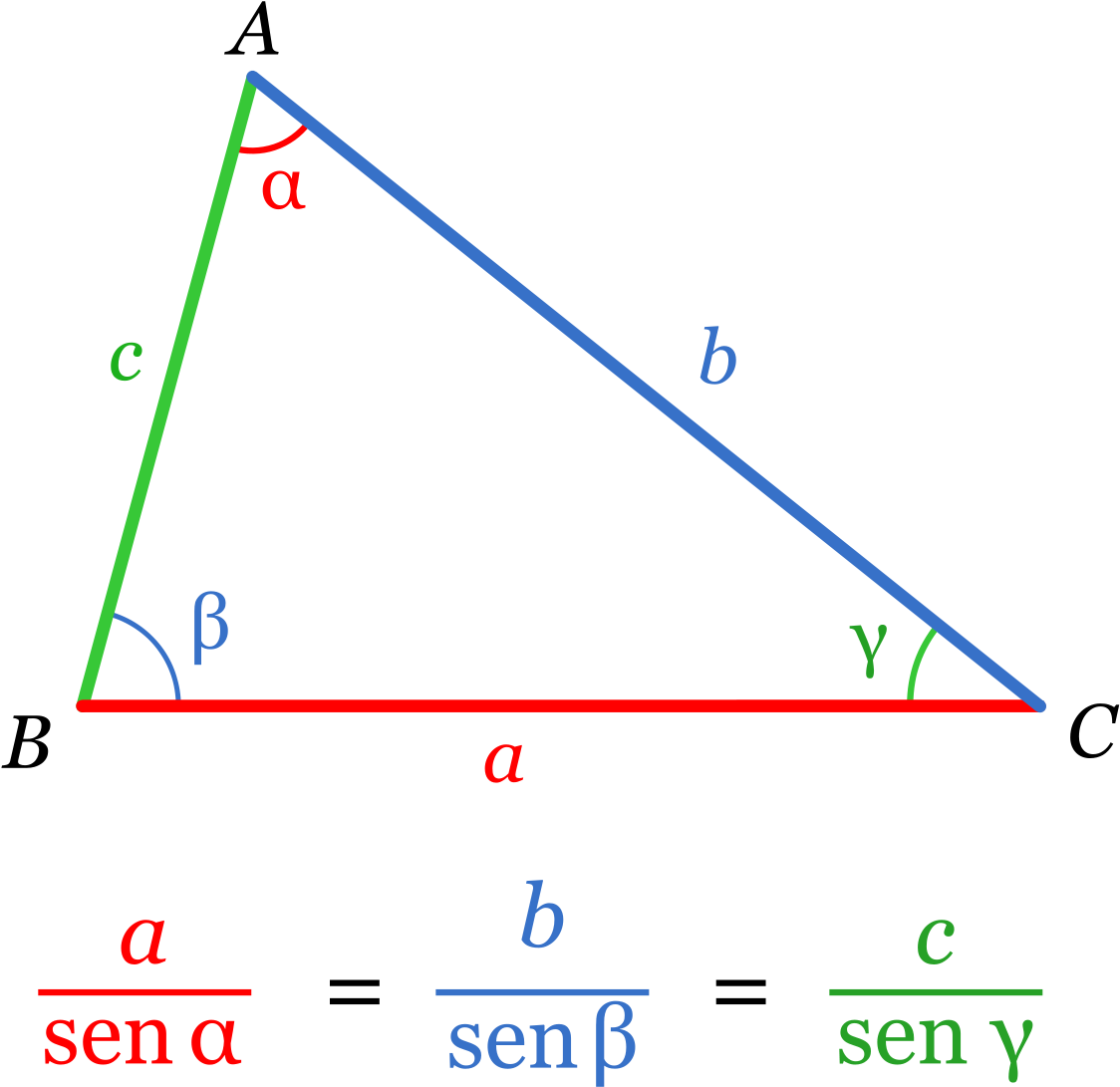 Teorema Del Seno Y Coseno Ejercicios Resueltos Clipart (1200x1221), Png Download