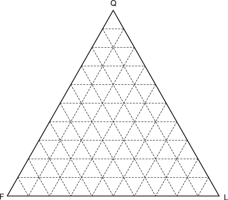 Ternary Graph Paper - Ternary Diagram With Caco3 Mgco3 Feco3 Clipart (747x658), Png Download