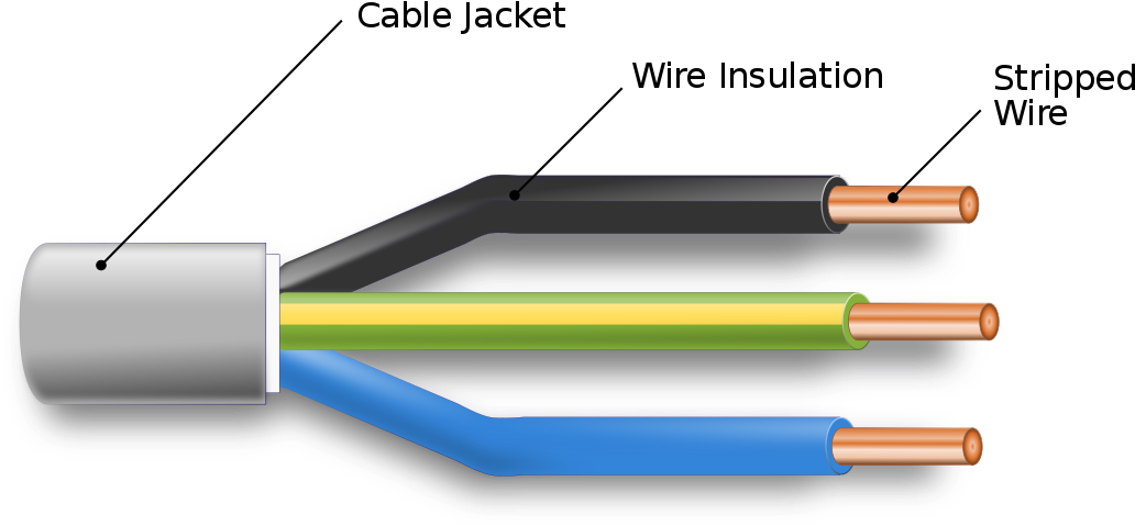 Structure Of Electrical Cable Clipart (1200x573), Png Download