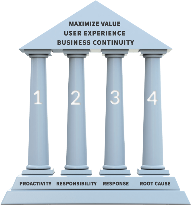 Proactivity - 4 Pilares Da Comunicação Clipart (800x800), Png Download