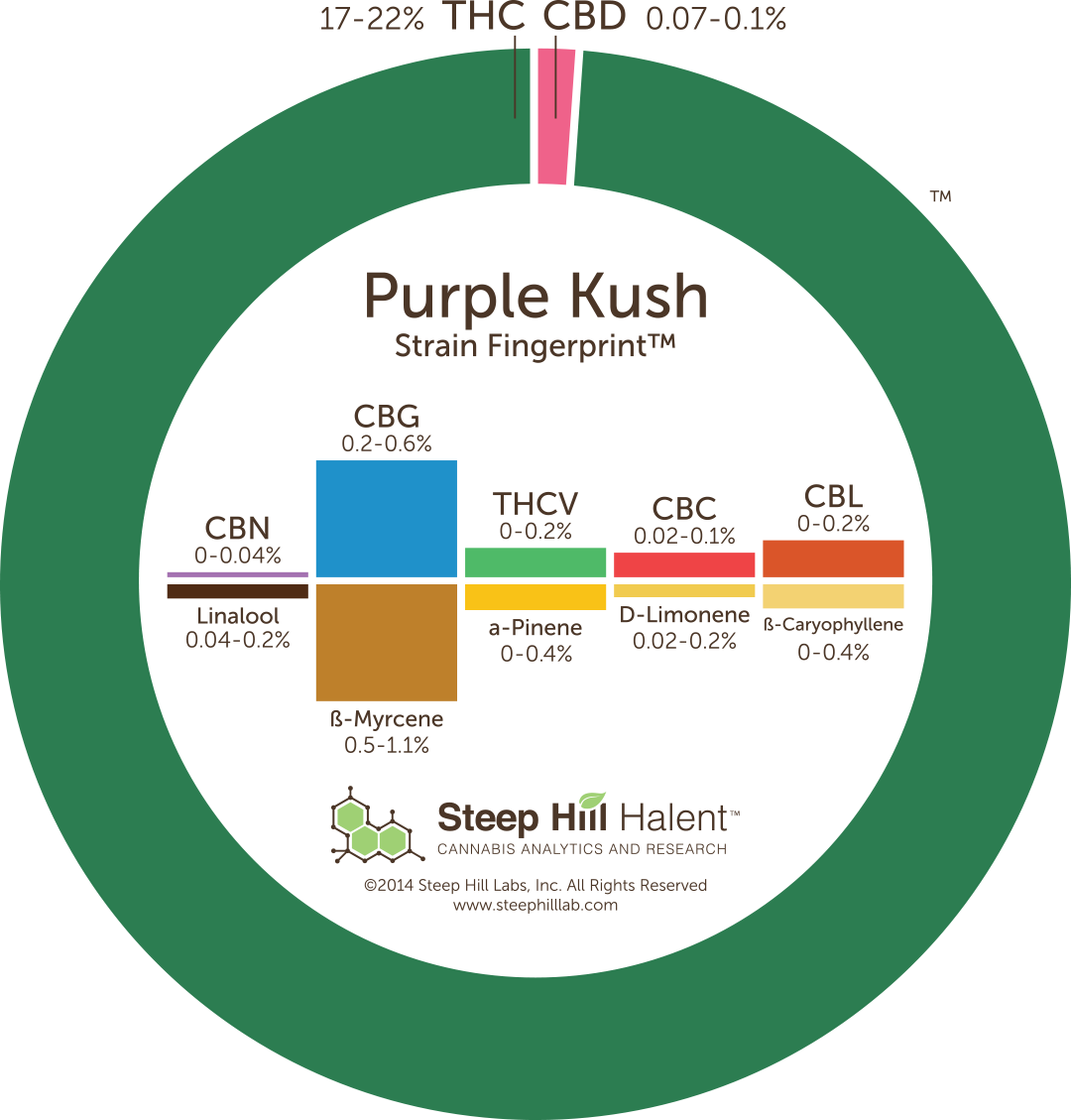 Marijuana Purple Kush Strain Review - Purple Kush Effects Clipart (1080x1129), Png Download