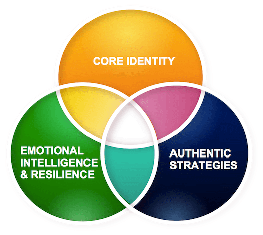 Personal Success And Corporate Success - Safety Clipart (700x525), Png Download