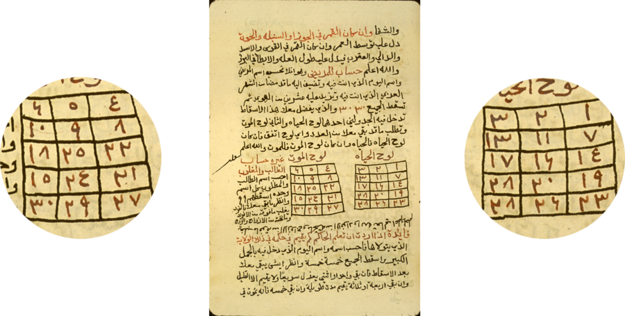 Charts For Determining Whether A Person Will Live Or - Kitab Sirr Al Asrar Clipart (900x455), Png Download