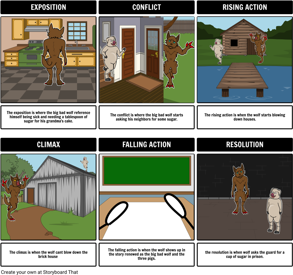 The Big Bad Wolf And The Three Pigs - Maniac Magee Plot Clipart (970x911), Png Download