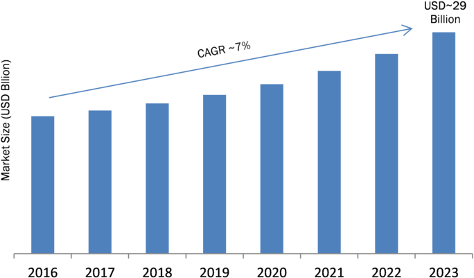 Data Centre Construction Market - Smart City Statistics 2018 Clipart (800x462), Png Download