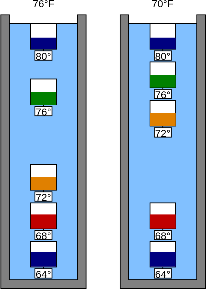 Weather Thermometer For Kids - Read A Galileo Thermometer Clipart (739x1023), Png Download