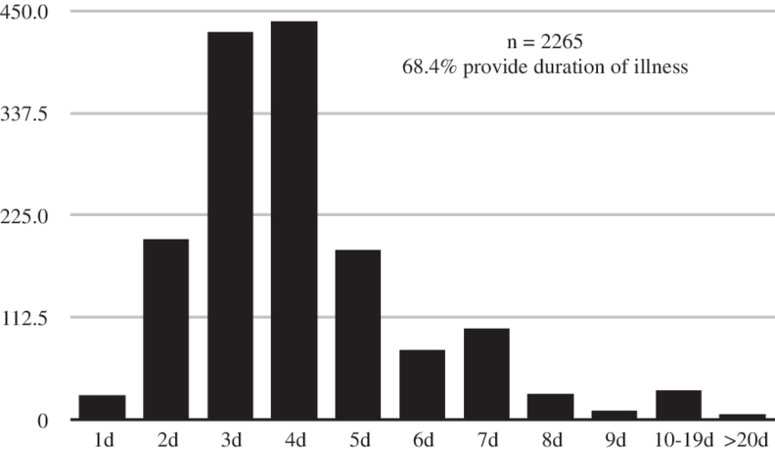 Assessing New Plague Cases - Plot Clipart (850x495), Png Download