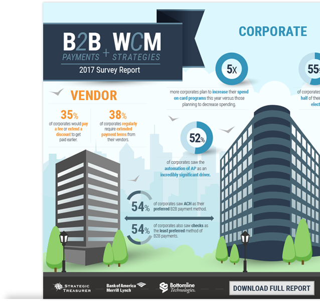 2017 B2b Payments & Working Capital Management Survey Clipart (669x607), Png Download