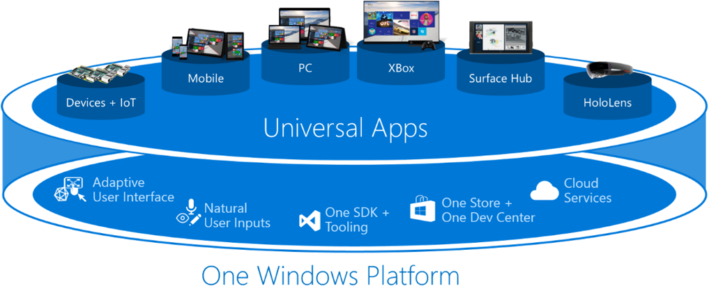 Uwp - Windows Store Clipart (1104x480), Png Download