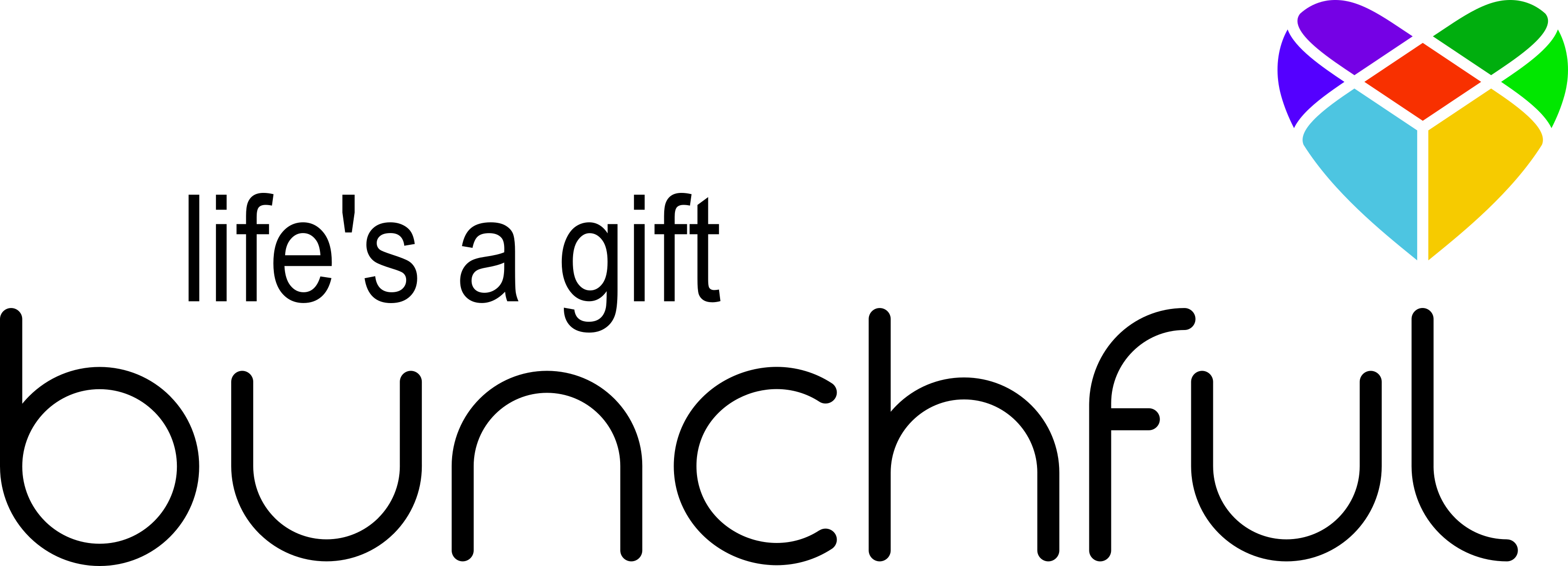 Bunchful Gift Blog Clipart (3201x1156), Png Download