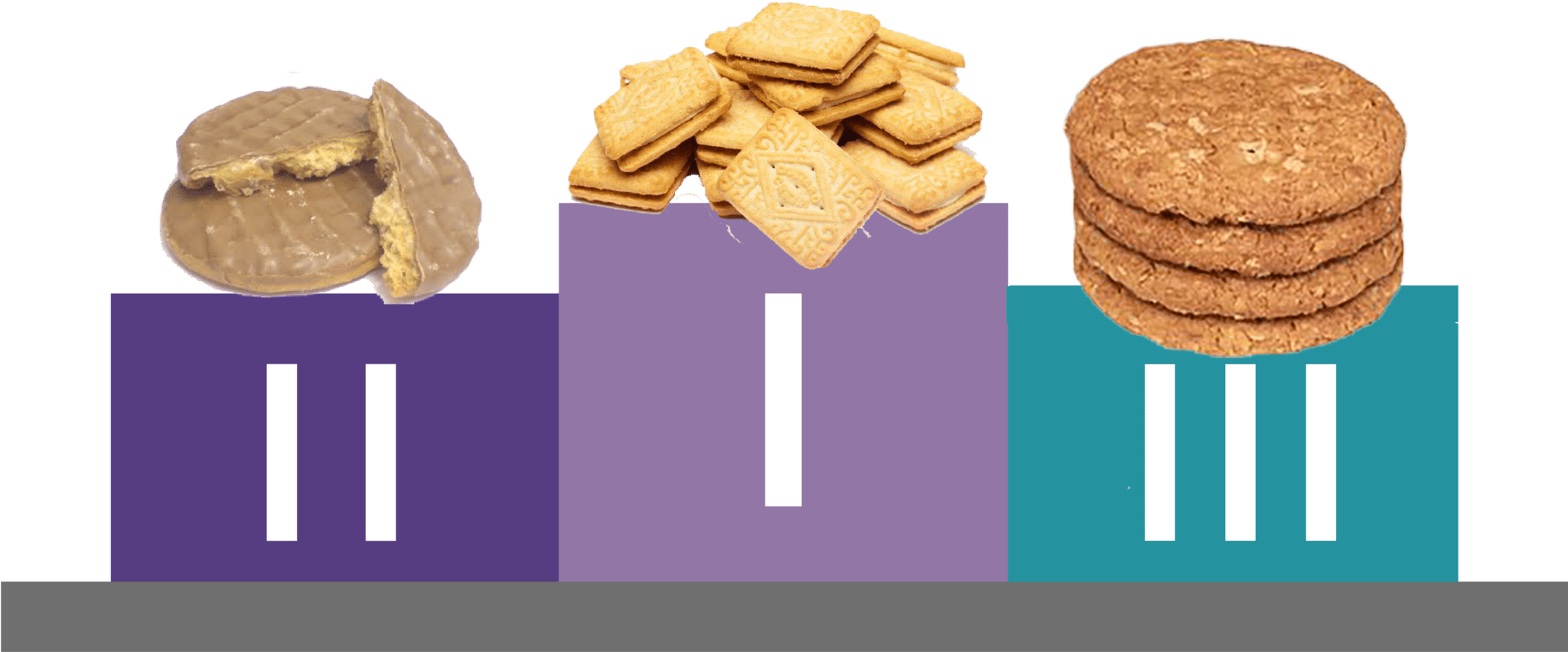 Custard Cream , Png Download - Shortbread Clipart (2049x852), Png Download