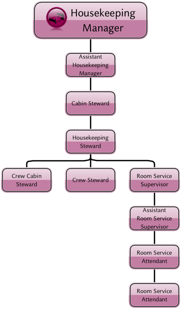 Career Path - Housekeeping - Cabin Steward Job Description Clipart (600x1024), Png Download