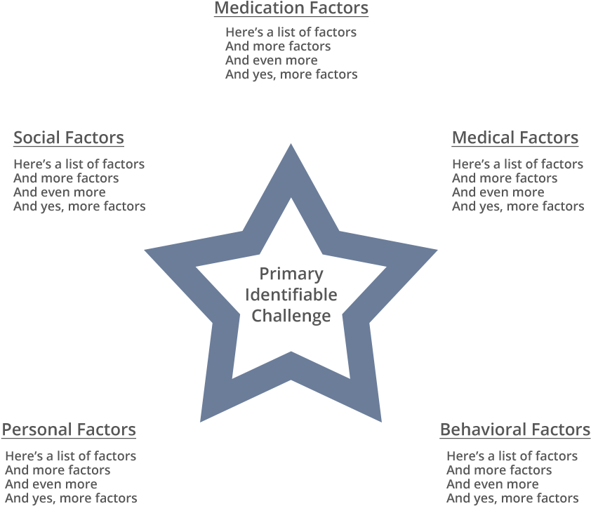 Star Graphic Outlining The Wisconsin Star Method - Estrela Preta E Branca Png Clipart (900x900), Png Download