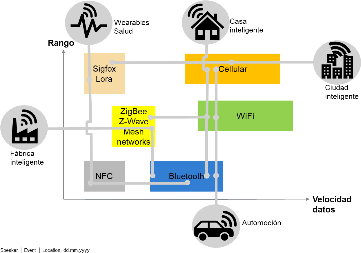 Espectro Radioeléctrico En Europa - Espectro Radioelectrico Clipart (1305x883), Png Download