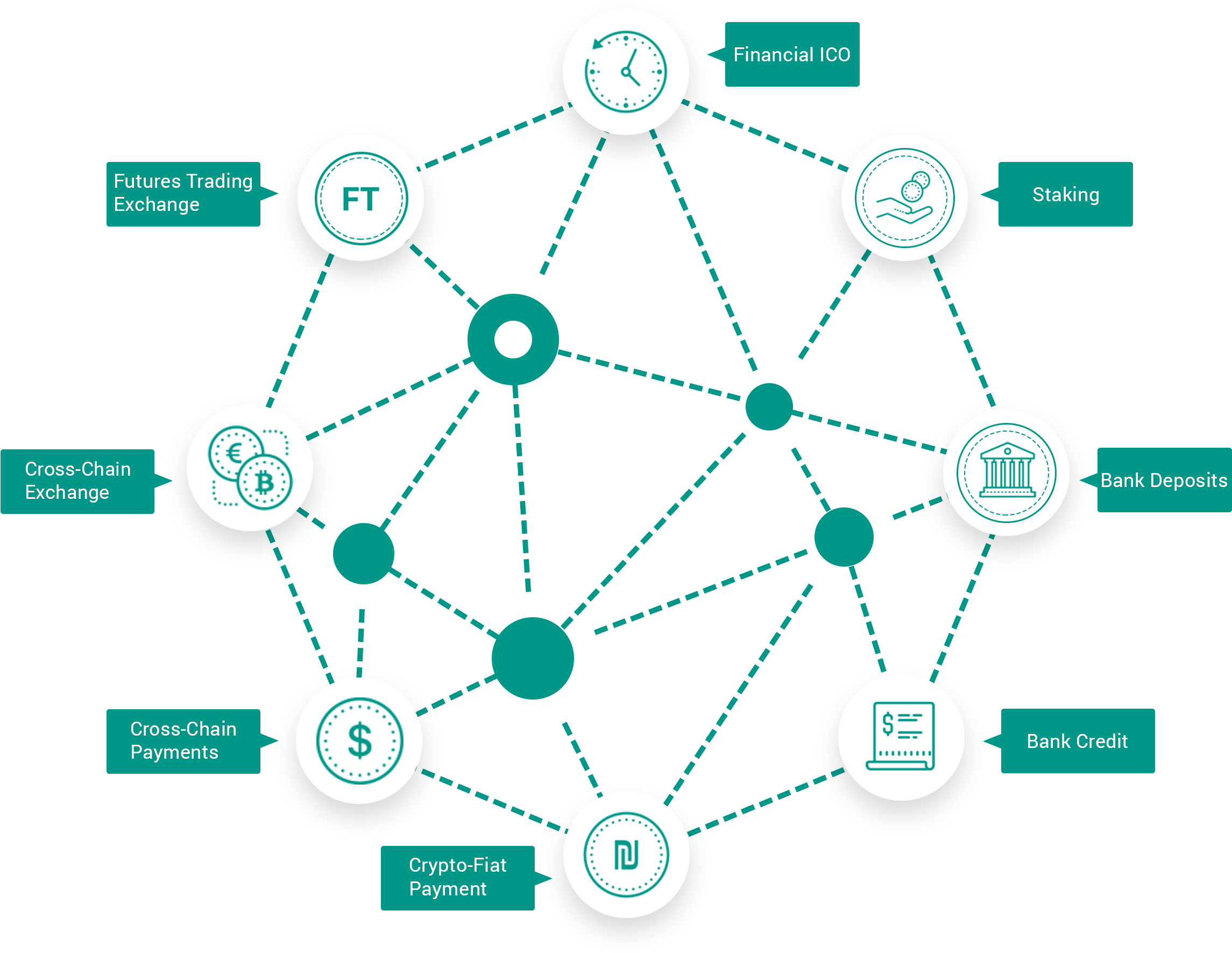 Cryptokami - Blockchain Infrastructure Clipart (2350x1796), Png Download