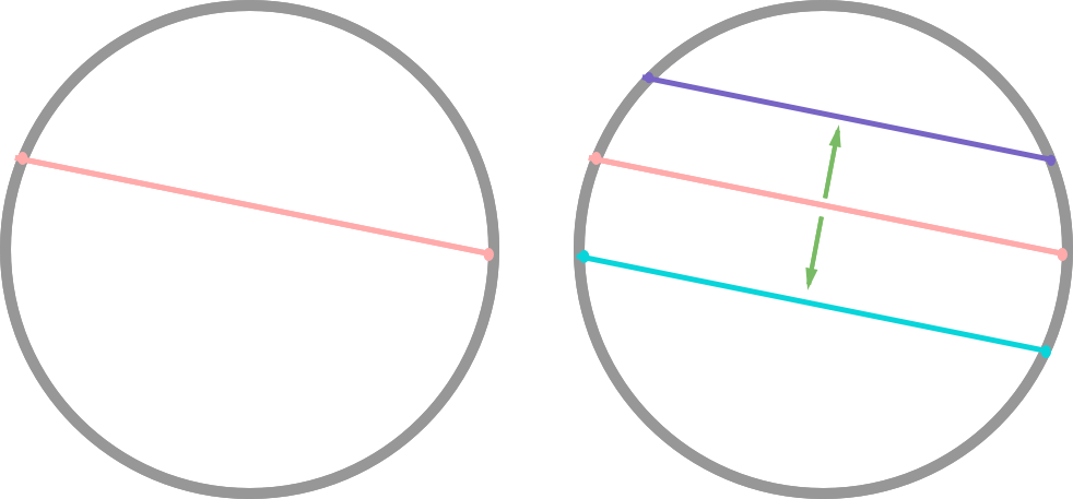 Enter Image Description Here - Parallel Lines In A Circle Clipart (982x457), Png Download