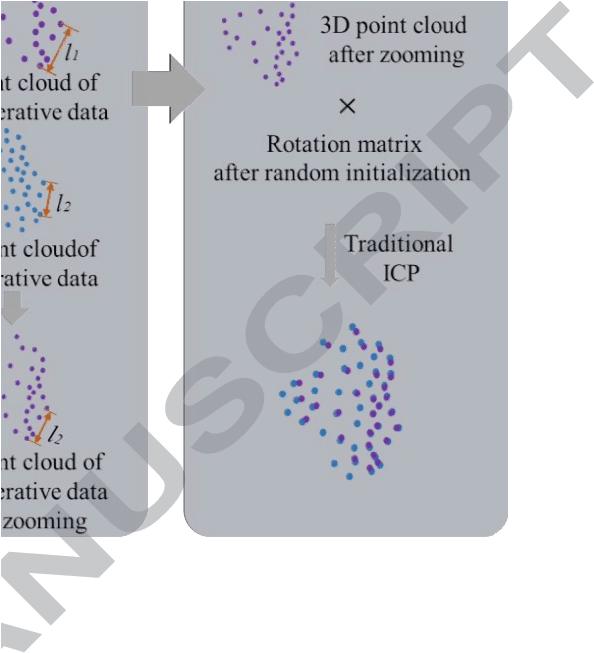 Fusion Algorithm Based On 3d Point Clouds - Illustration Clipart (593x801), Png Download