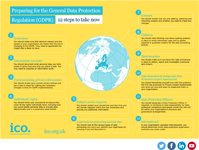 Working Out Best 3rd Place Teams At - Preparing For The General Data Protection Regulation Clipart (800x600), Png Download